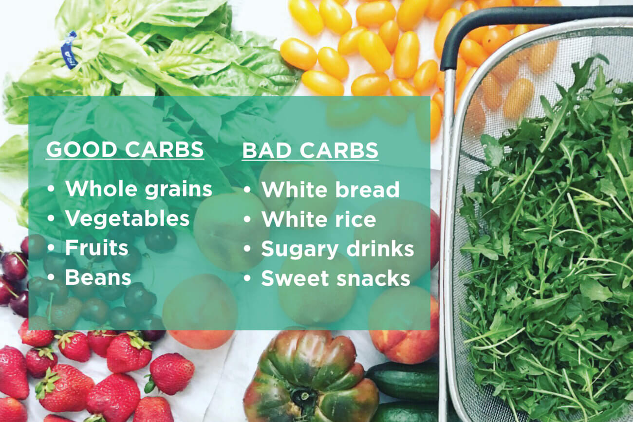 List of good carbs and bad carbs over a table of healthy food