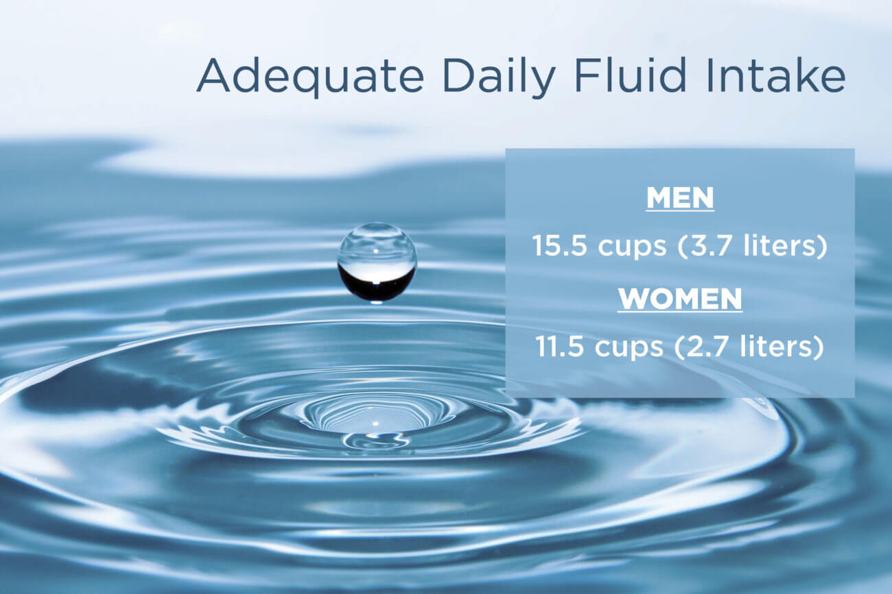 List of recommended water intake stats over water droplet and ripples